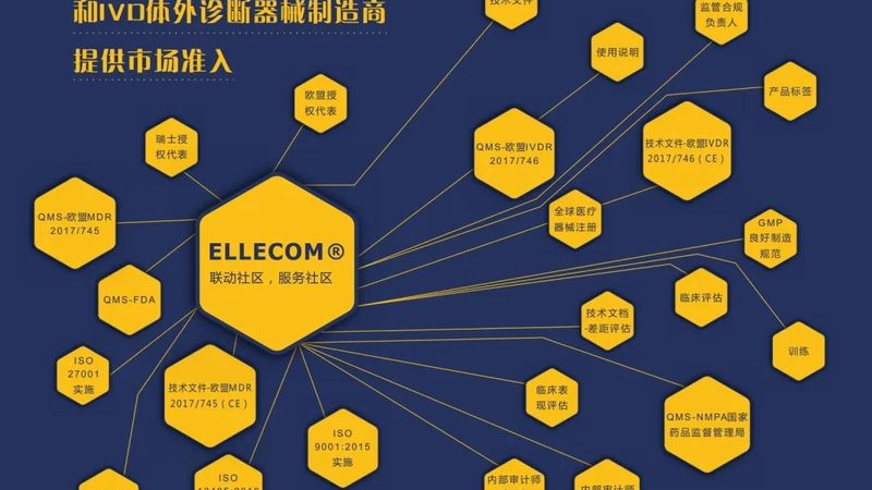 体外诊断试剂分类目录选型指南